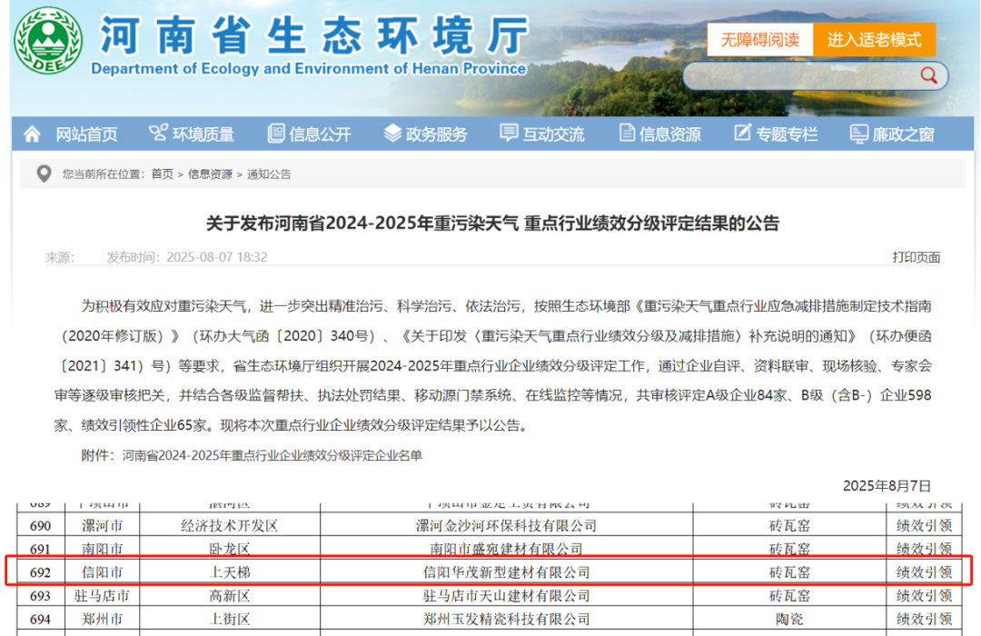 喜報(bào) | 華茂公司榮獲河南省環(huán)?？?jī)效A級(jí)企業(yè)評(píng)定
